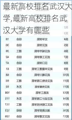 最新高校排名武汉大学,最新高校排名武汉大学有哪些