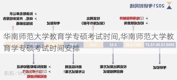 华南师范大学教育学专硕考试时间,华南师范大学教育学专硕考试时间安排