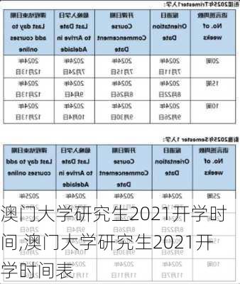 澳门大学研究生2021开学时间,澳门大学研究生2021开学时间表