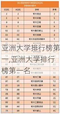 亚洲大学排行榜第一,亚洲大学排行榜第一名