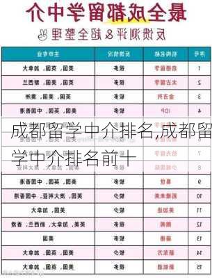 成都留学中介排名,成都留学中介排名前十