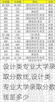 设计类专业大学录取分数线,设计类专业大学录取分数线是多少