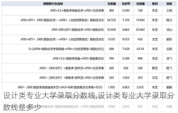 设计类专业大学录取分数线,设计类专业大学录取分数线是多少