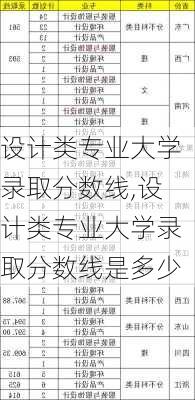 设计类专业大学录取分数线,设计类专业大学录取分数线是多少