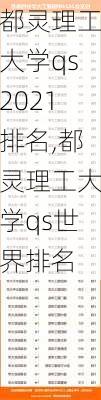 都灵理工大学qs2021排名,都灵理工大学qs世界排名