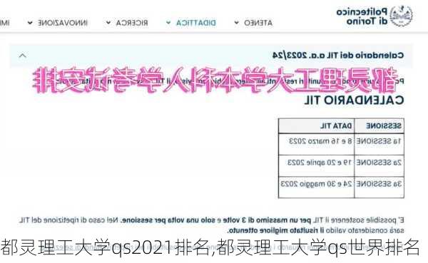 都灵理工大学qs2021排名,都灵理工大学qs世界排名