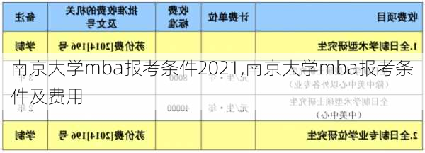 南京大学mba报考条件2021,南京大学mba报考条件及费用