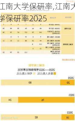 江南大学保研率,江南大学保研率2025