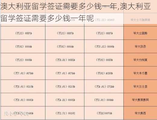 澳大利亚留学签证需要多少钱一年,澳大利亚留学签证需要多少钱一年呢