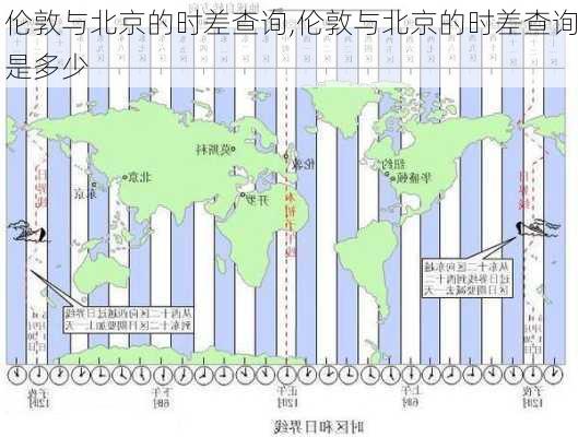 伦敦与北京的时差查询,伦敦与北京的时差查询是多少