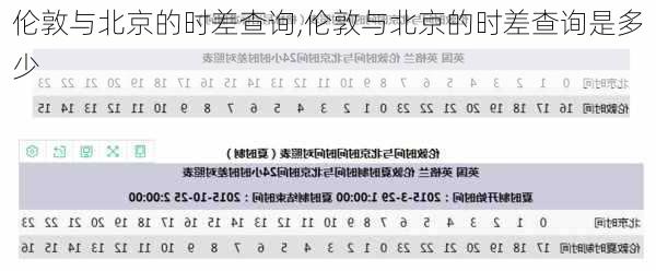 伦敦与北京的时差查询,伦敦与北京的时差查询是多少