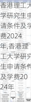 香港理工大学研究生申请条件及学费2024年,香港理工大学研究生申请条件及学费2024年