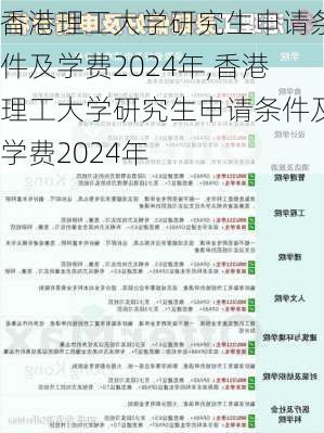 香港理工大学研究生申请条件及学费2024年,香港理工大学研究生申请条件及学费2024年