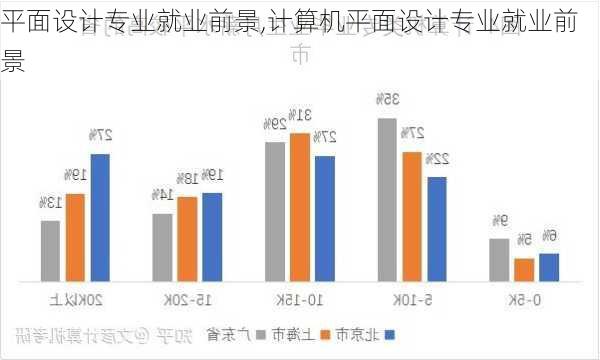 平面设计专业就业前景,计算机平面设计专业就业前景