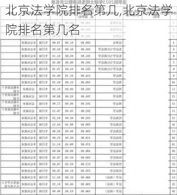 北京法学院排名第几,北京法学院排名第几名