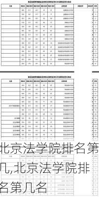 北京法学院排名第几,北京法学院排名第几名