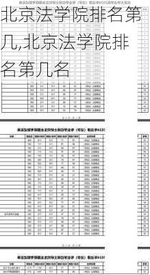 北京法学院排名第几,北京法学院排名第几名