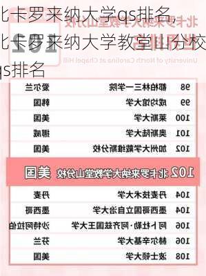 北卡罗来纳大学qs排名,北卡罗来纳大学教堂山分校qs排名