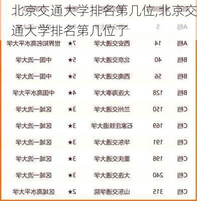 北京交通大学排名第几位,北京交通大学排名第几位了