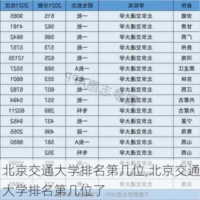 北京交通大学排名第几位,北京交通大学排名第几位了