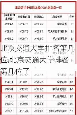 北京交通大学排名第几位,北京交通大学排名第几位了