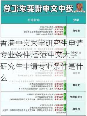 香港中文大学研究生申请专业条件,香港中文大学研究生申请专业条件是什么