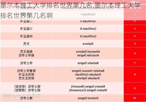 墨尔本理工大学排名世界第几名,墨尔本理工大学排名世界第几名啊