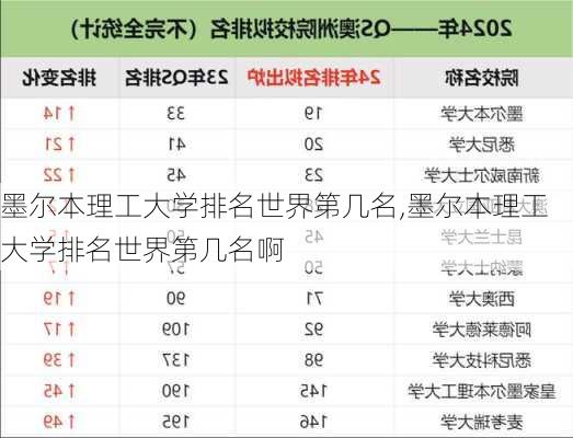 墨尔本理工大学排名世界第几名,墨尔本理工大学排名世界第几名啊