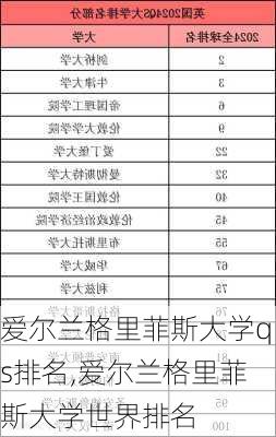 爱尔兰格里菲斯大学qs排名,爱尔兰格里菲斯大学世界排名