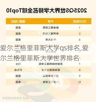 爱尔兰格里菲斯大学qs排名,爱尔兰格里菲斯大学世界排名