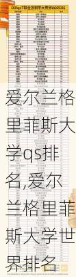 爱尔兰格里菲斯大学qs排名,爱尔兰格里菲斯大学世界排名