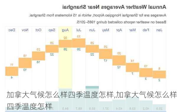 加拿大气候怎么样四季温度怎样,加拿大气候怎么样四季温度怎样