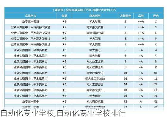 自动化专业学校,自动化专业学校排行