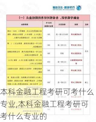 本科金融工程考研可考什么专业,本科金融工程考研可考什么专业的