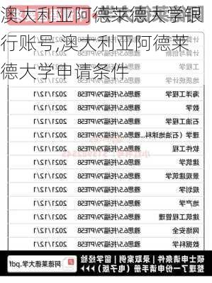 澳大利亚阿德莱德大学银行账号,澳大利亚阿德莱德大学申请条件