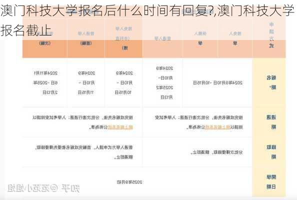 澳门科技大学报名后什么时间有回复?,澳门科技大学报名截止