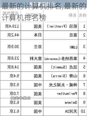 最新的计算机排名,最新的计算机排名榜