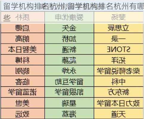 留学机构排名杭州,留学机构排名杭州有哪些