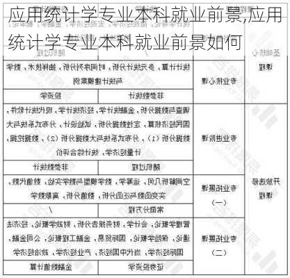 应用统计学专业本科就业前景,应用统计学专业本科就业前景如何