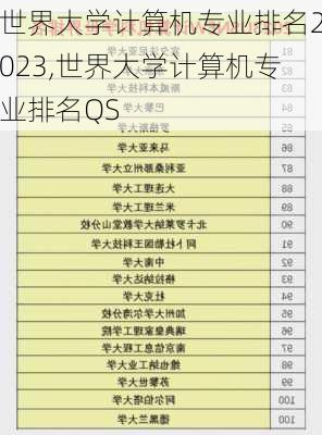 世界大学计算机专业排名2023,世界大学计算机专业排名QS