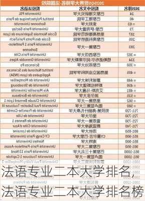 法语专业二本大学排名,法语专业二本大学排名榜