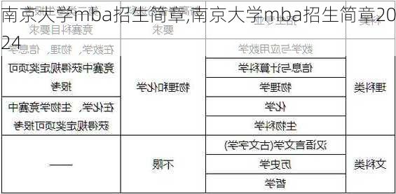 南京大学mba招生简章,南京大学mba招生简章2024