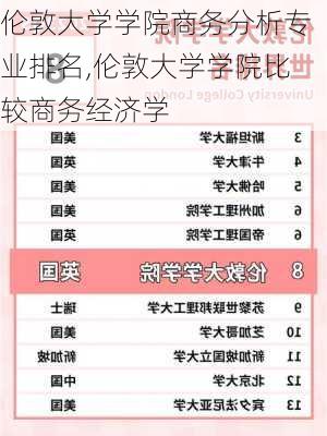 伦敦大学学院商务分析专业排名,伦敦大学学院比较商务经济学