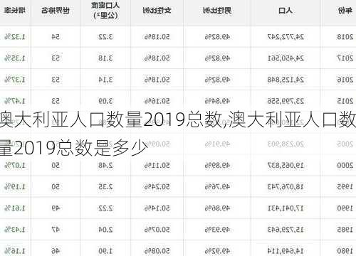 澳大利亚人口数量2019总数,澳大利亚人口数量2019总数是多少