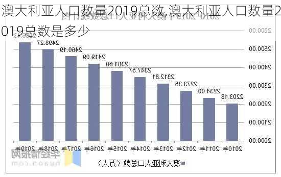 澳大利亚人口数量2019总数,澳大利亚人口数量2019总数是多少