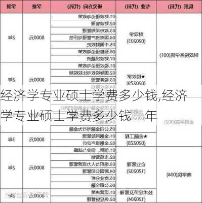 经济学专业硕士学费多少钱,经济学专业硕士学费多少钱一年