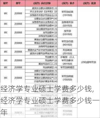 经济学专业硕士学费多少钱,经济学专业硕士学费多少钱一年