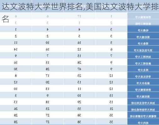 达文波特大学世界排名,美国达文波特大学排名