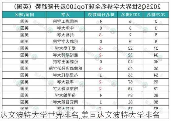 达文波特大学世界排名,美国达文波特大学排名