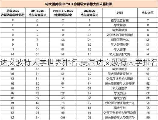 达文波特大学世界排名,美国达文波特大学排名